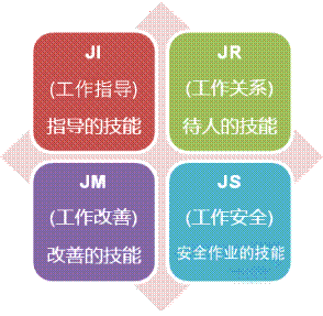 TWI-一线主管技能训练